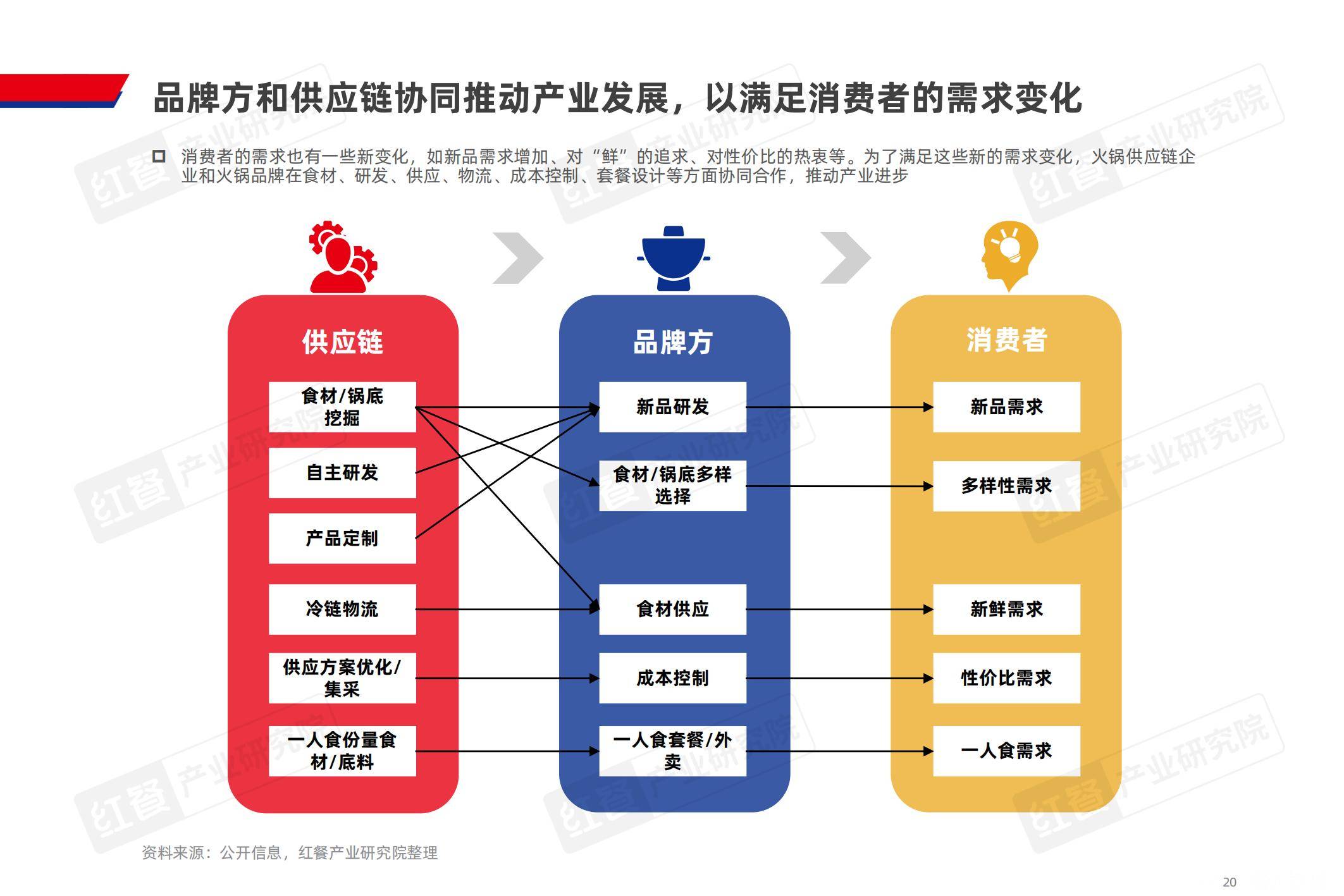 【全网最全】2025年中国火锅行业上市公司全方位对比(附业务布局汇总、业绩对比、业务规划等)