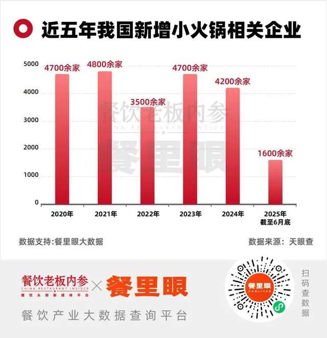 【全网最全】2025年中国火锅行业上市公司全方位对比(附业务布局汇总、业绩对比、业务规划等)