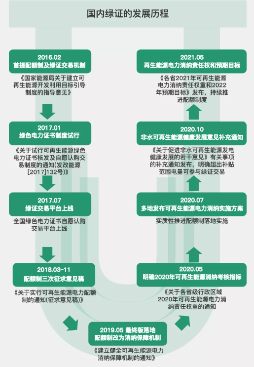 水电水利规划设计总院院长李昇：截至7月底全国绿证累计交易9.69亿个