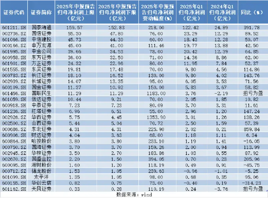 卓易信息：8月28日接受机构调研，国联民生证券股份有限公司、长江证券股份有限公司等多家机构参与