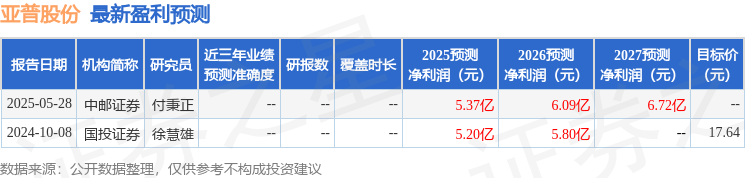 卓易信息：8月28日接受机构调研，国联民生证券股份有限公司、长江证券股份有限公司等多家机构参与