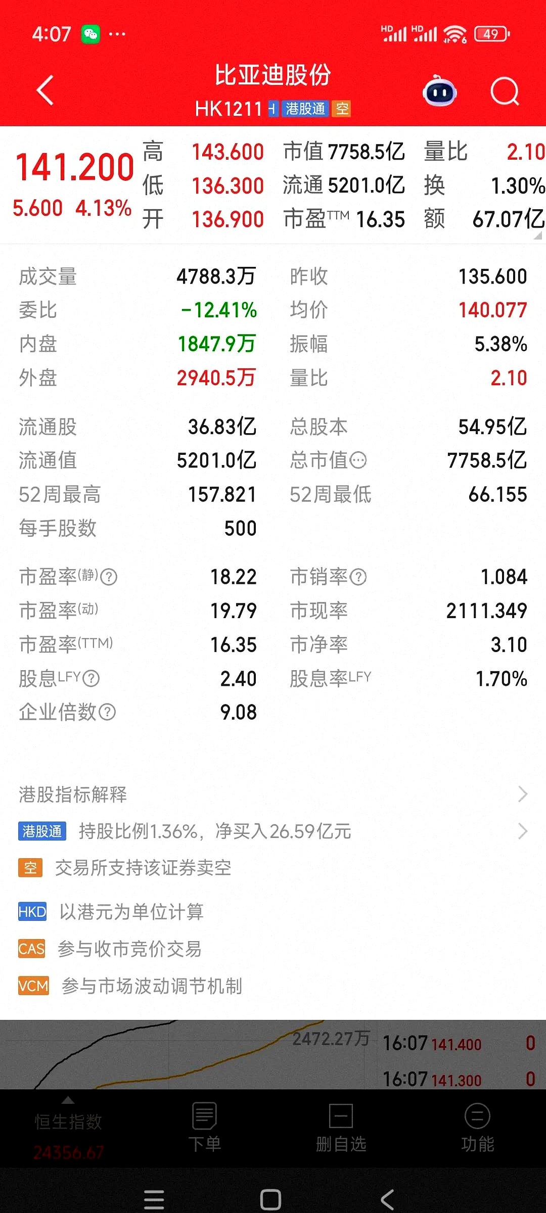 电子行业总市值首超银行，现存消费电子相关企业超2000万家