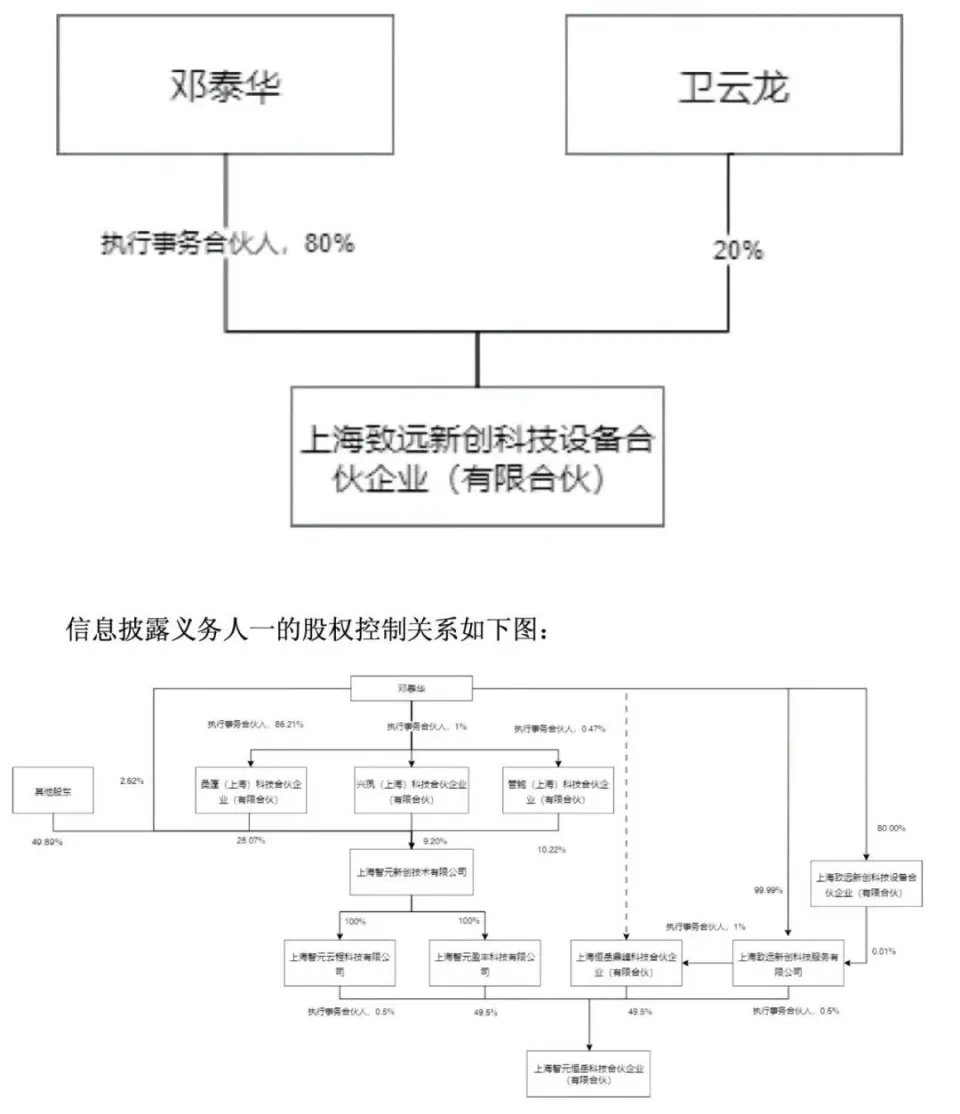 比亚迪、稚晖君等入股上海致远新创合伙企业