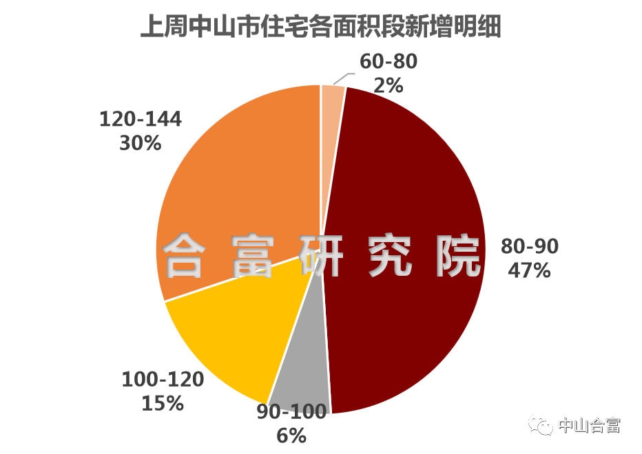 汽车周观点:8月第1周乘用车环比-18.8%,继续看好汽车板块