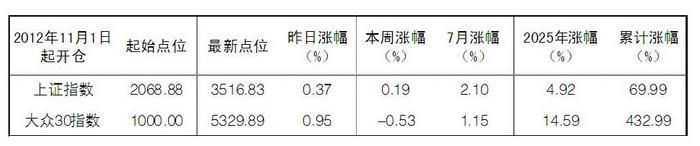 2025年9月4日“大众30”成份股报告