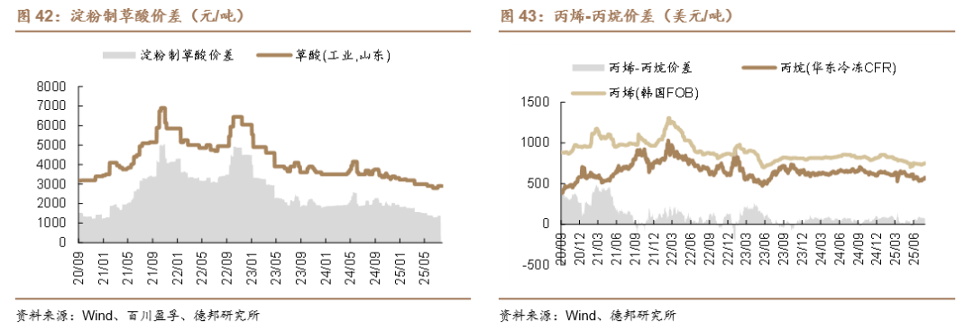 基础化工行业周报：民航局发布碳足迹核算标准，SAF、UCO价格继续上升