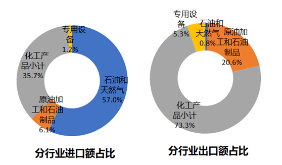 2025年全球高频射频连接器市场现状分析 2024年全球市场规模约54.6亿美元【组图】