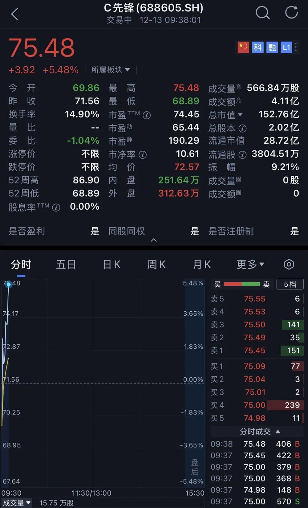 新股华新精科今日登陆主板,中签率0.03%