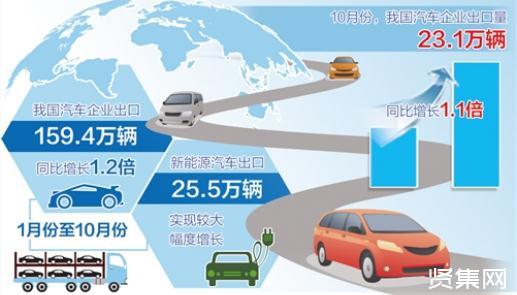 农机出口创新高！前8月相关企业注册量同比增长19.21%