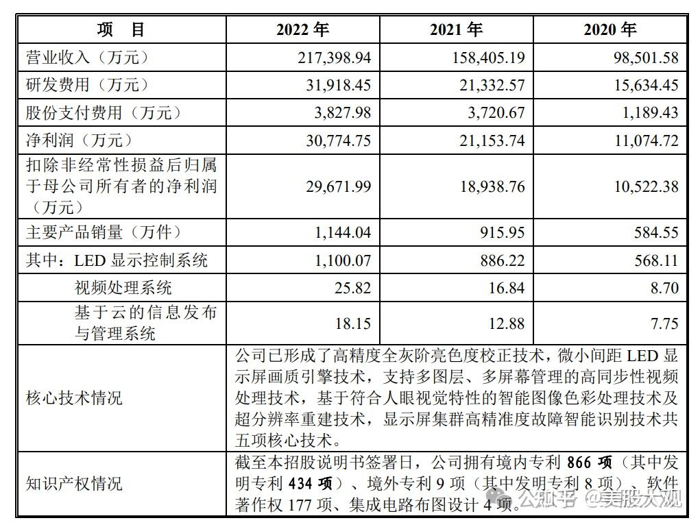 打新必看 | 7月14日两只新股申购