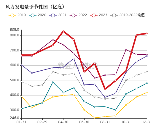 煤炭行业定期报告：供给扰动仍存，全社会用电量同比+8.6%