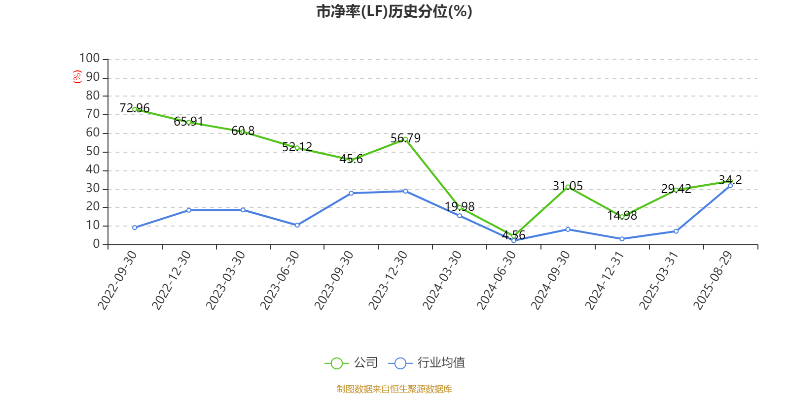 诺唯赞最新公告：持股5%以上股东国寿成达拟减持不超过3%公司股份