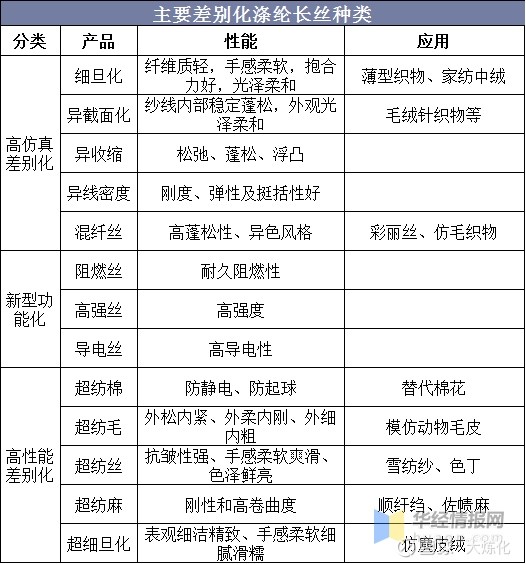 基础化工行业周报：本周化工企业半年报集中披露，制冷剂、涤纶长丝业绩优异