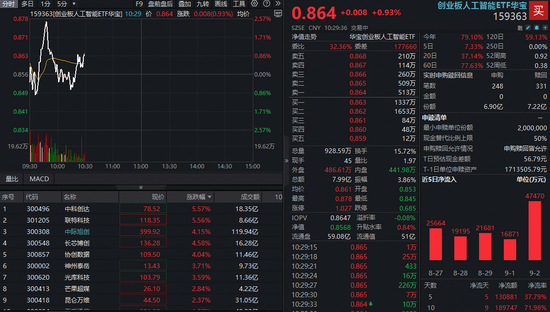 沃尔德：9月2日接受机构调研，投资者、国盛机械等多家机构参与
