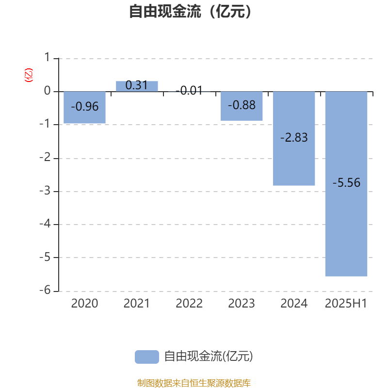 纳睿雷达：9月2日接受机构调研，财通证券、德汇投资等多家机构参与