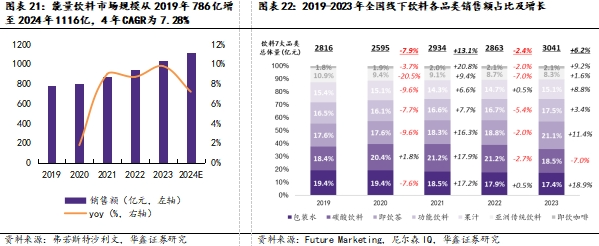 白酒行业行业研究：淡季动销回落传导至表观加速出清，重点推荐禀赋酒企配置