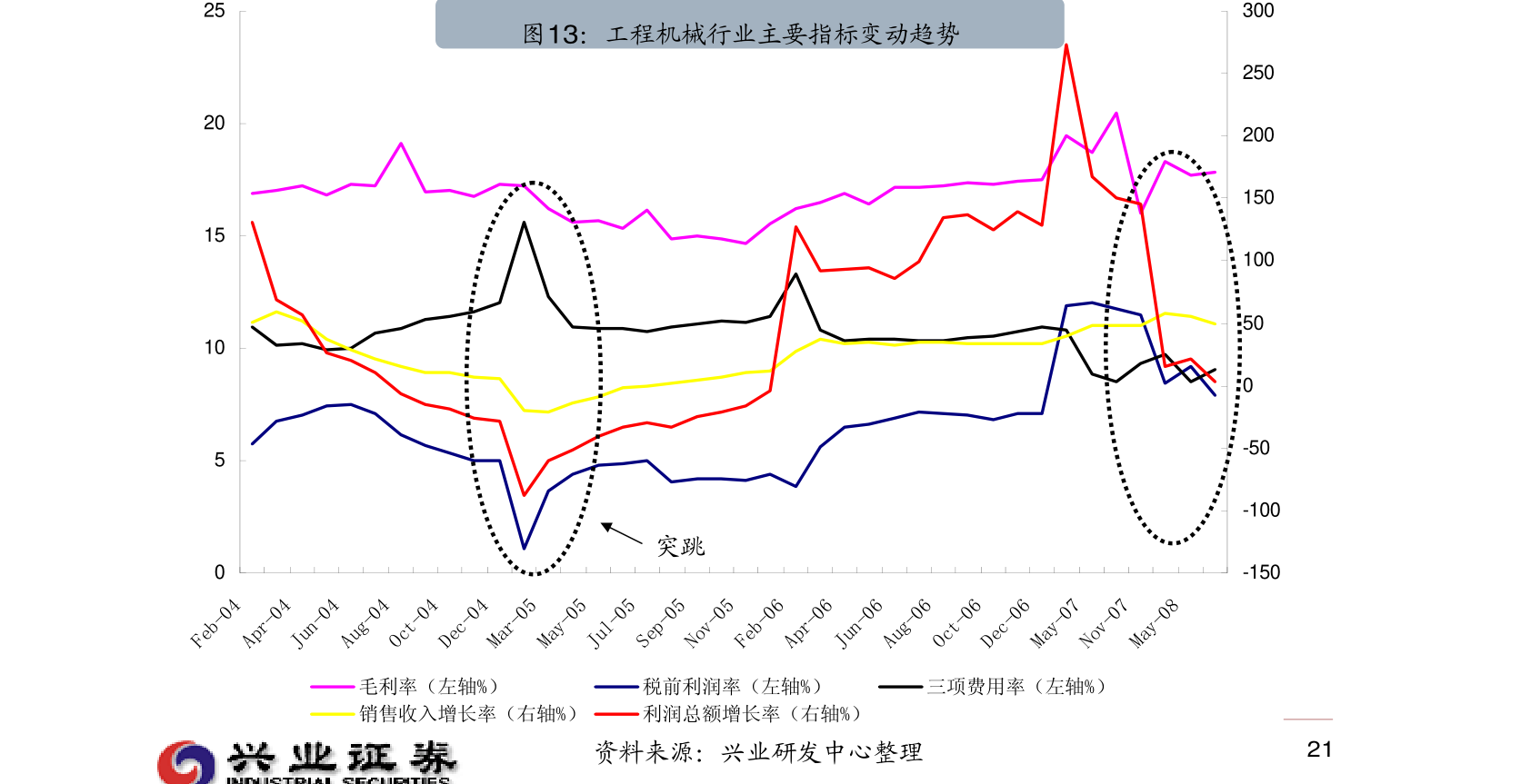 低空行业周报（8月第4周）：低位静待催化