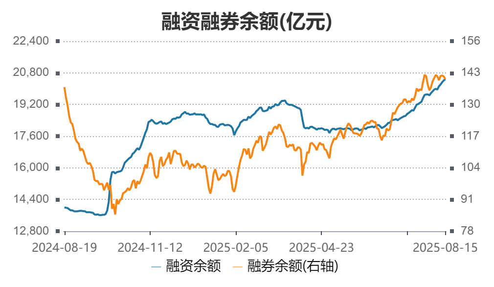 央行:8月1日起,现金买金超10万元需上报;京东消金启幕 | 金融早参