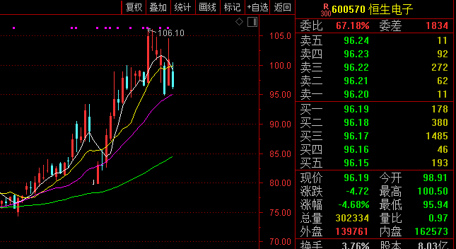 352股获杠杆资金大手笔加仓
