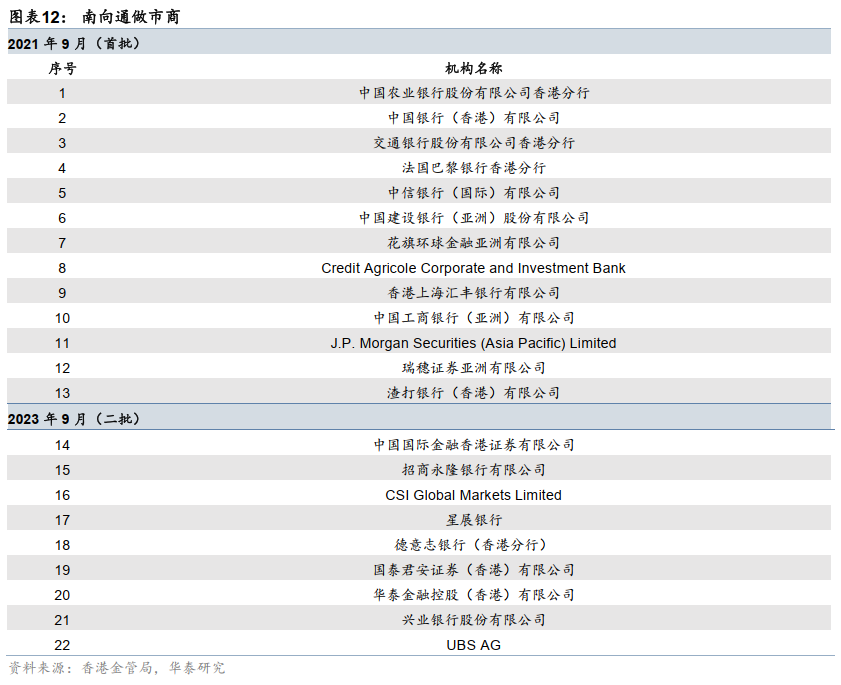 债券通“南向通”参与投资者将扩容至非银机构；险资年内举牌达20次丨金融早参