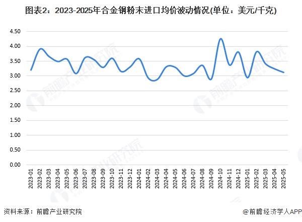 【最全】2025年中国粉末冶金行业上市公司全方位对比（附业务布局、业绩对比、业务规划等）