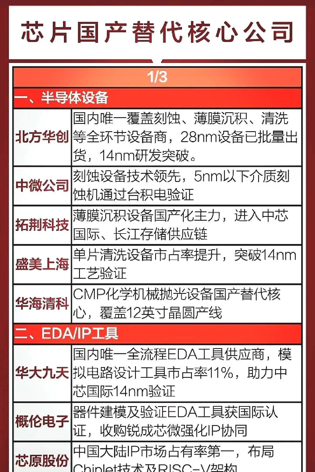 智能制造行业周报：持续看好国产半导体设备公司成长性