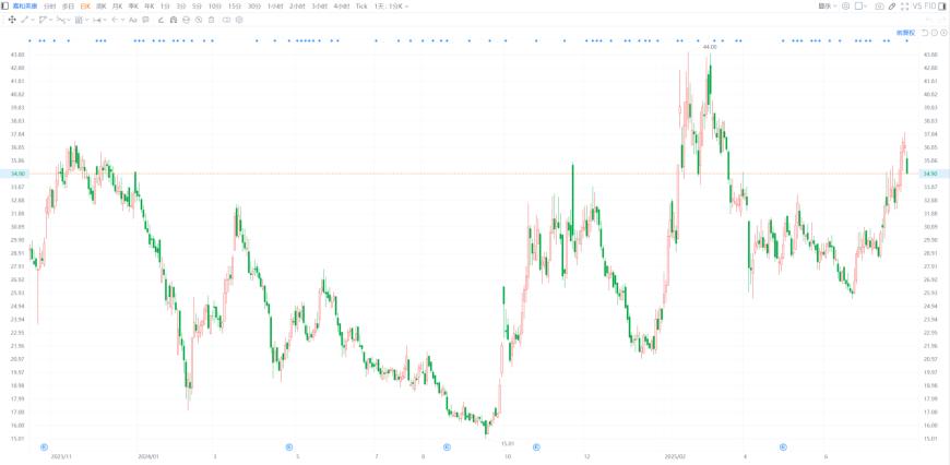 嘉和美康最新公告：股东赛富璞鑫计划减持不超过1.94%的公司股份