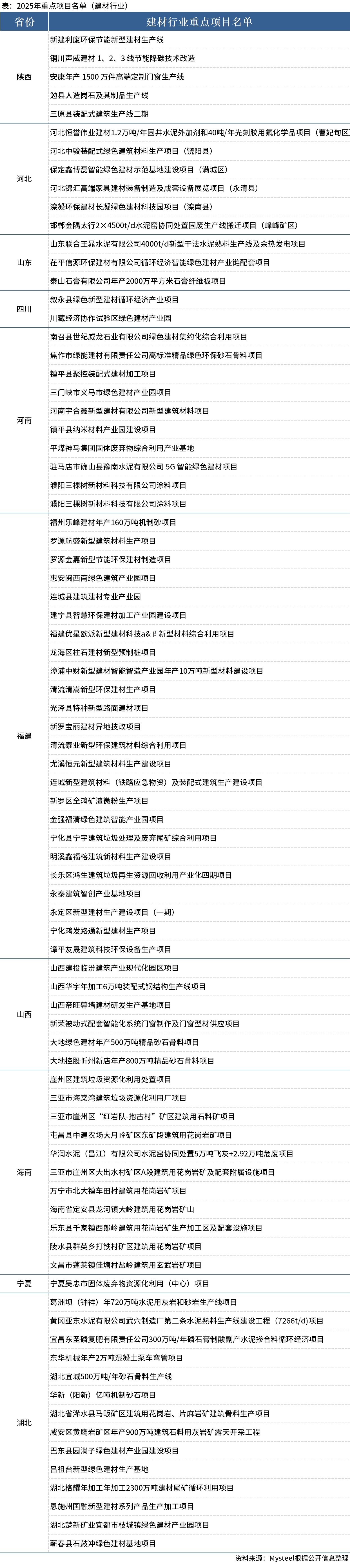 建筑材料行业跟踪周报：8月建筑业PMI略超季节性，推荐水泥和洁净室工程