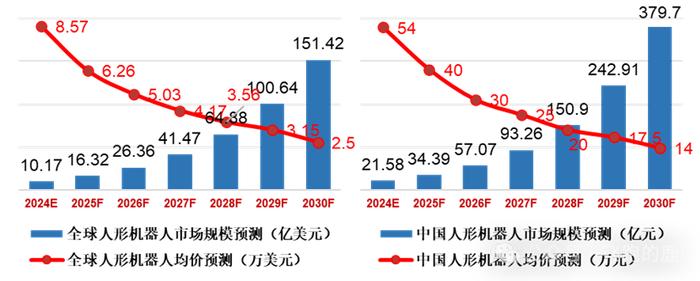 涨停雷达：人形机器人+丝杠+定增+轴承 五洲新春触及涨停