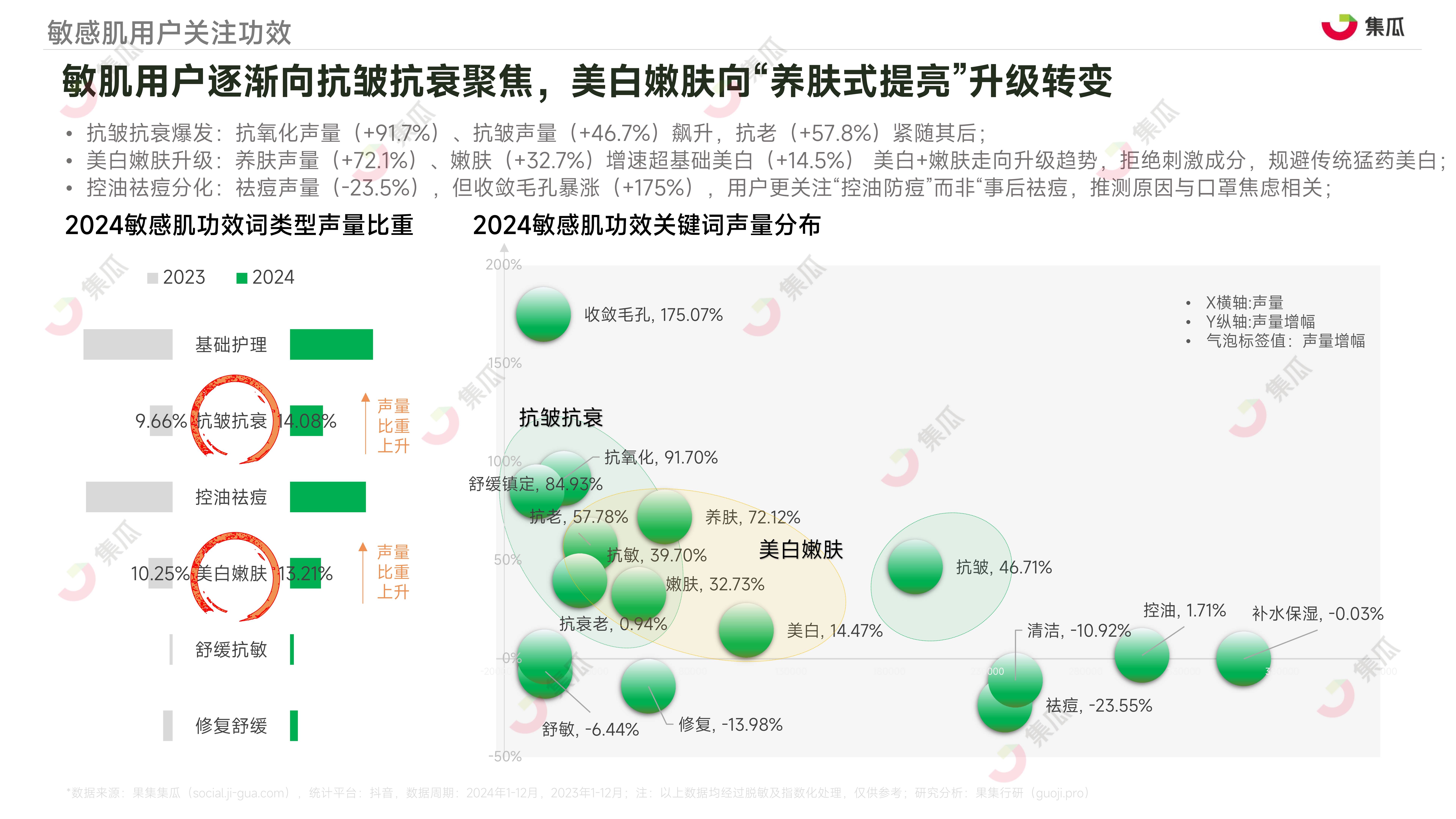【行业深度】洞察2025：中国功能性护肤品行业竞争格局及市场份额（附市场集中度、企业竞争力分析等）