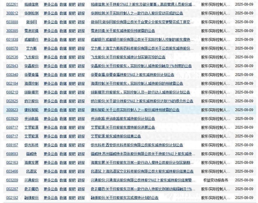 炬光科技最新公告：控股股东、实控人及一致行动人延绥斌减持股份计划实施完毕