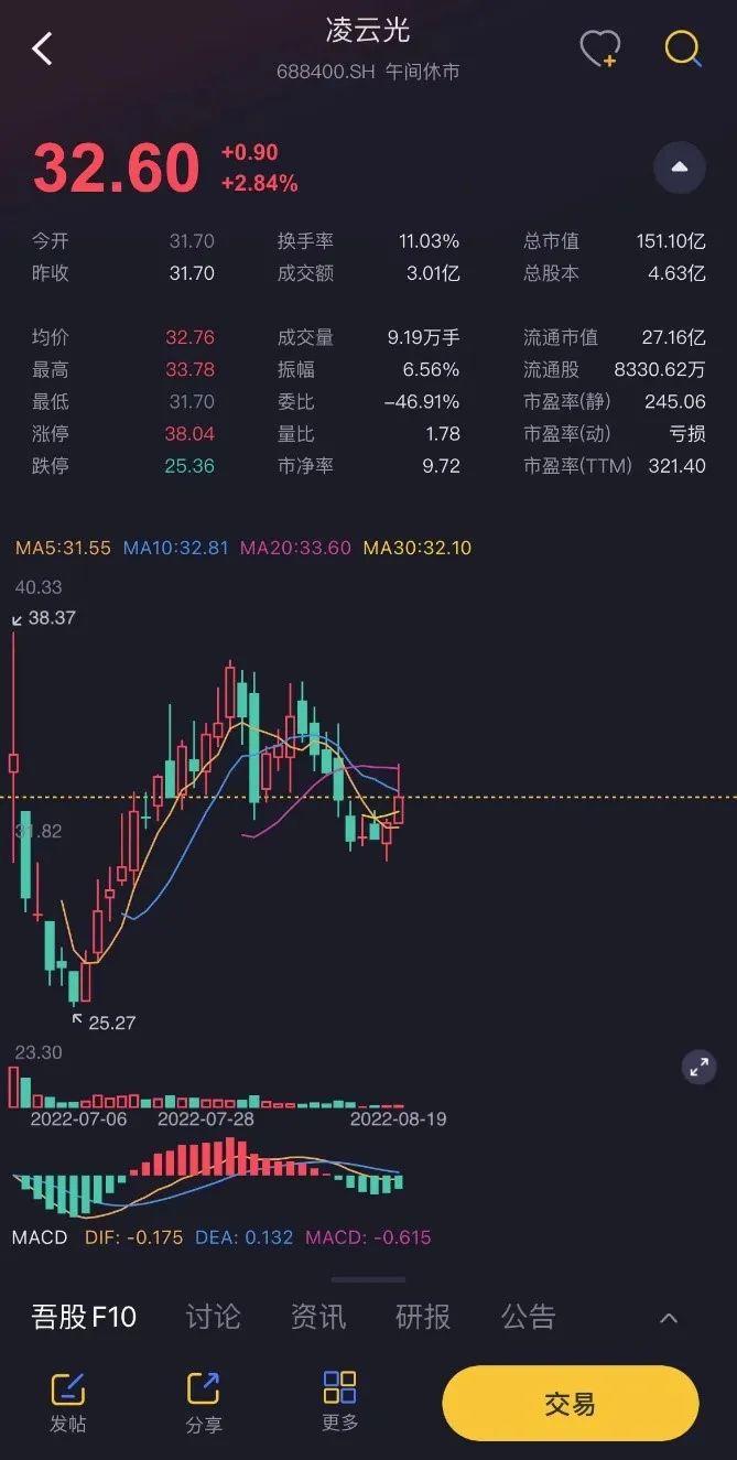 凌云光（688400）新增【虚拟数字人】概念