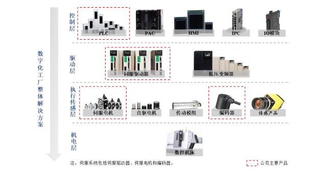 汉桑科技（301491）新股概览，7月25日开始网上申购