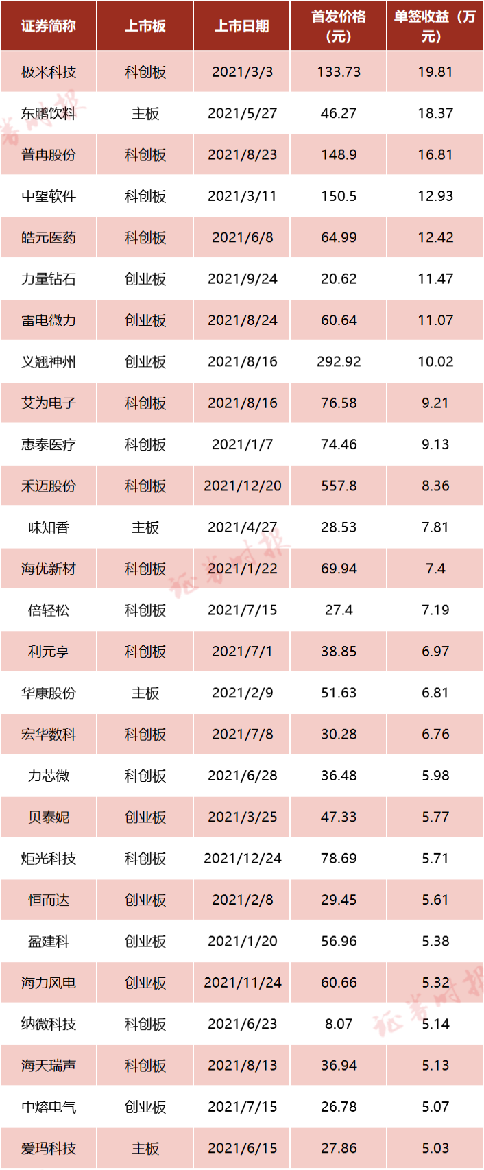 汉桑科技（301491）新股概览，7月25日开始网上申购