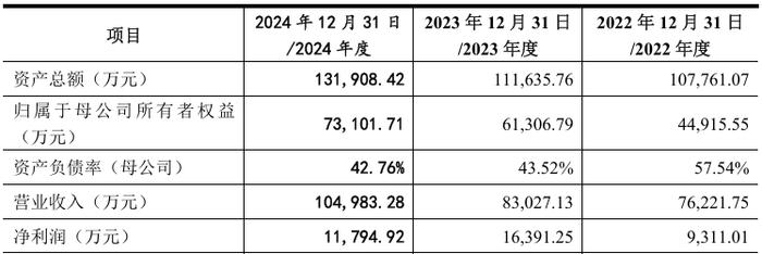 A股申购 | 汉桑科技(301491.SZ)开启申购 合作客户包括NAD、Bluesound等全球音频品牌