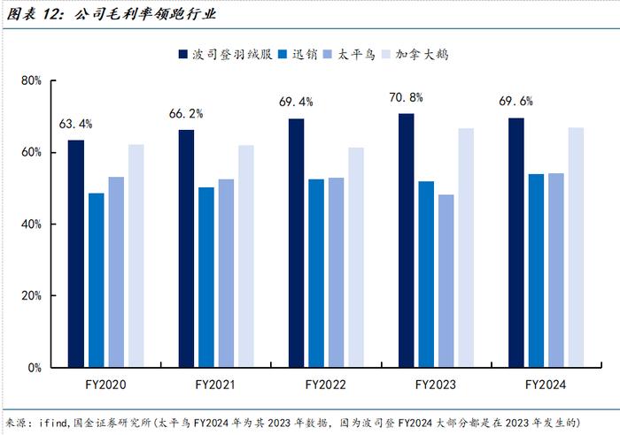 基础化工行业周报：纺服“金九银十”旺季到来，粘胶短纤、氨纶等库存下跌