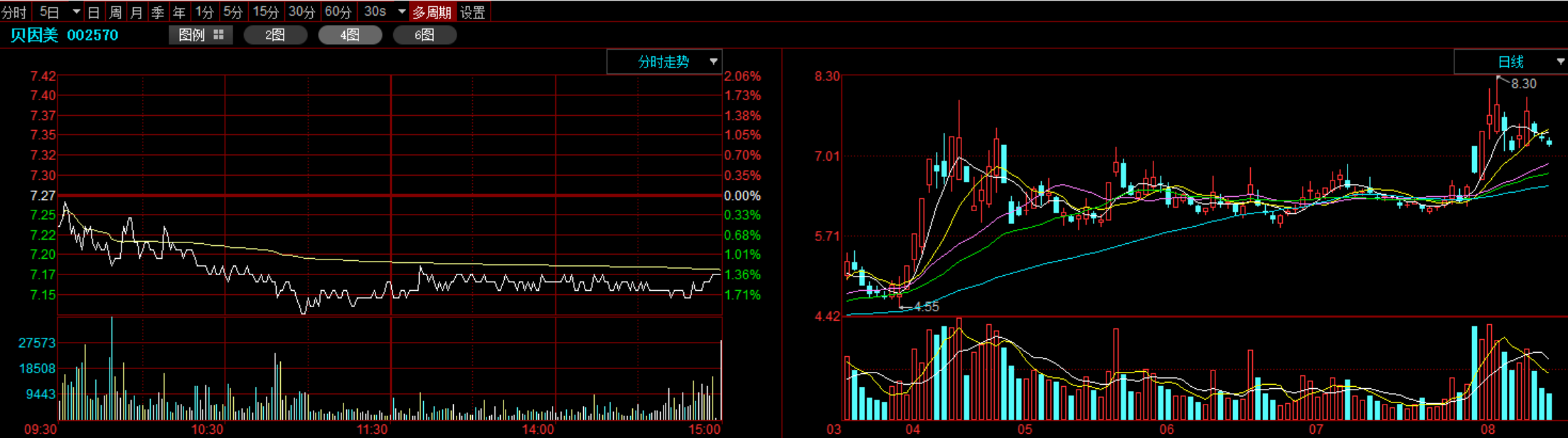 涨停雷达:机器人+绿色能源+广州国资+非洲市场 山河智能触及涨停