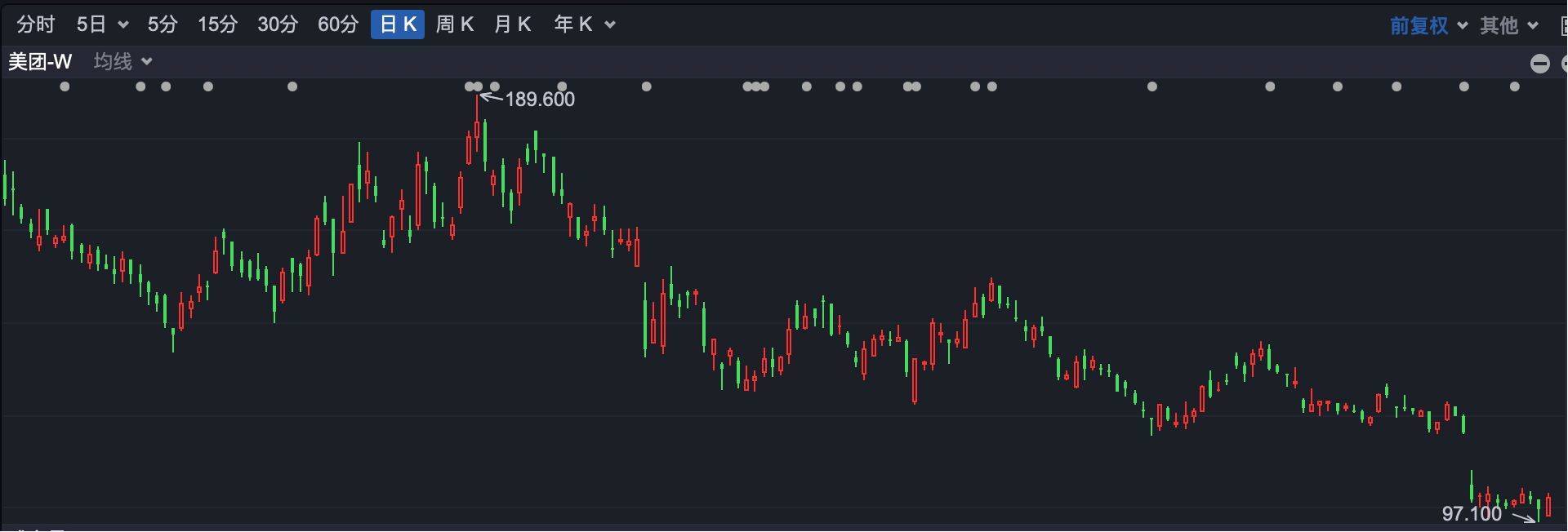 可选消费W36周度趋势解析：关注消费各板块risk/reward占优的底部机会