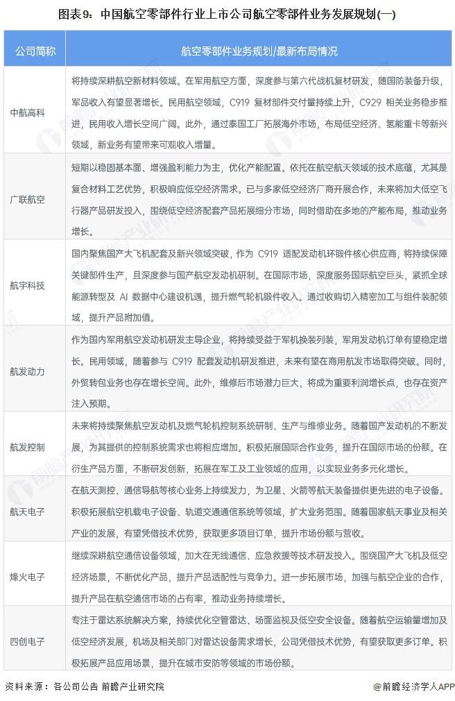 【最全】2025年中国环保设备行业上市公司全方位对比（附业务布局、业绩对比、业务规划等）
