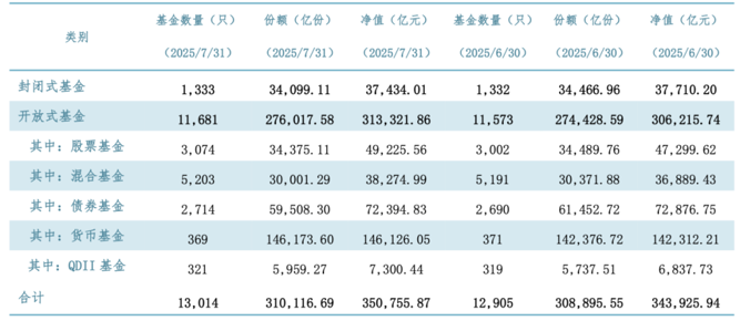 非银金融行业跟踪周报：公募基金费改第三阶段启动；上市险企继续增配OCI股票
