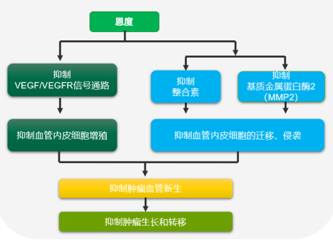 智翔金泰:GR2301注射液获得药物临床试验批准通知书