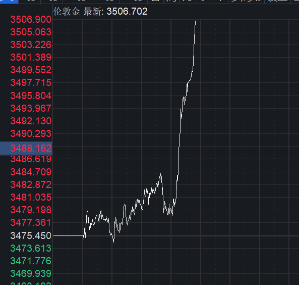 有色金属行业周报：8月非农不及预期，降息预期提升