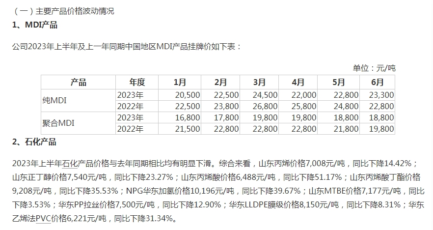 财报简评:万华化学熬出头了?