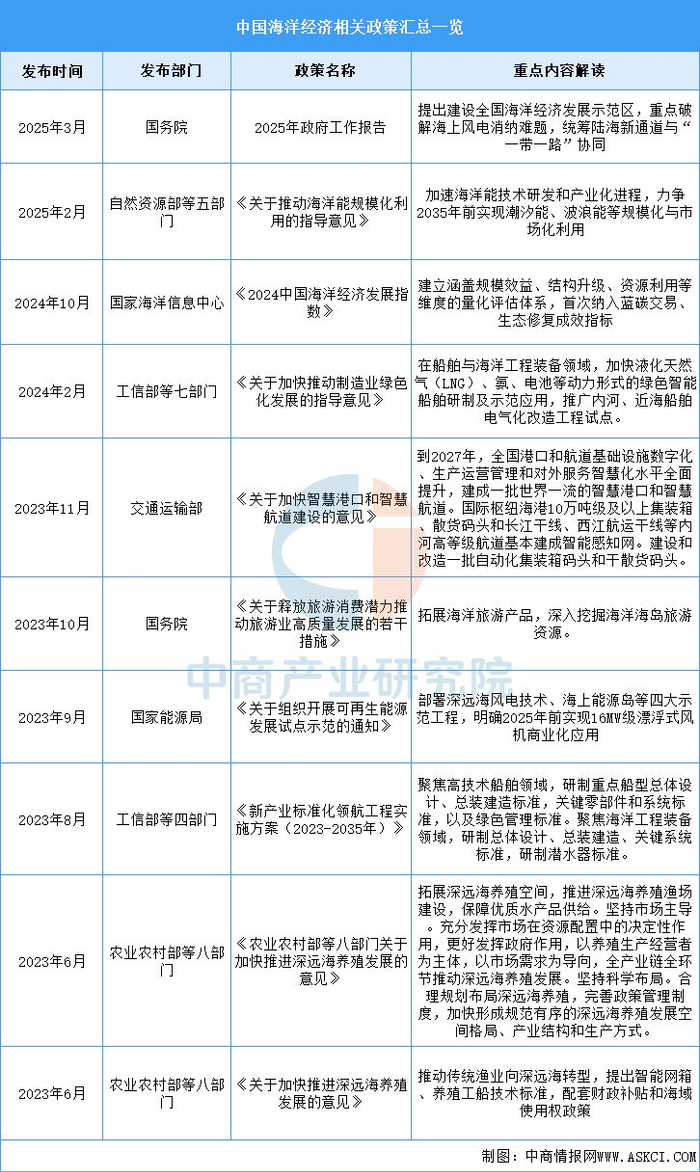 重磅!2025年中国及31省市航空零部件行业政策汇总及解读(全)政策持续鼓励国产化以及推动供应链安全的构建