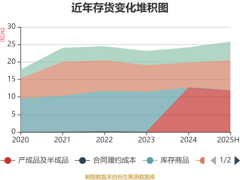 【最全】2025年医药流通行业上市公司全方位对比(附业务布局汇总、业绩对比、财务指标、业务规划等)