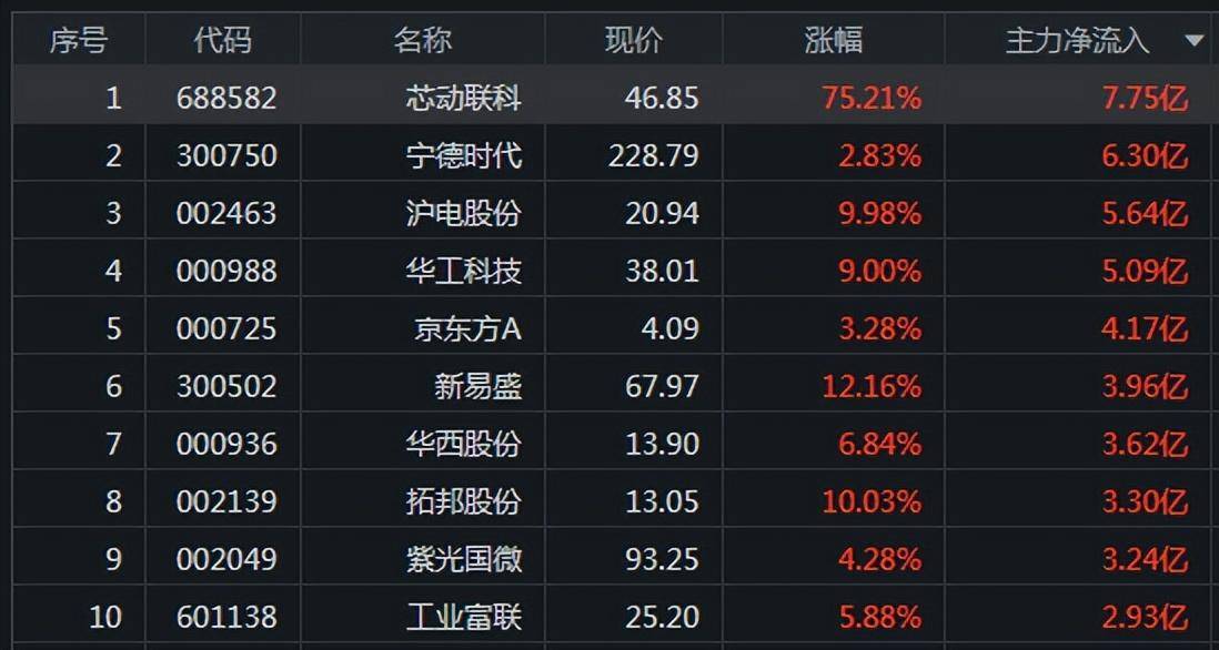 A股申购 | 天富龙(603406.SH)开启申购 再生涤纶短纤维产量位列行业第二名