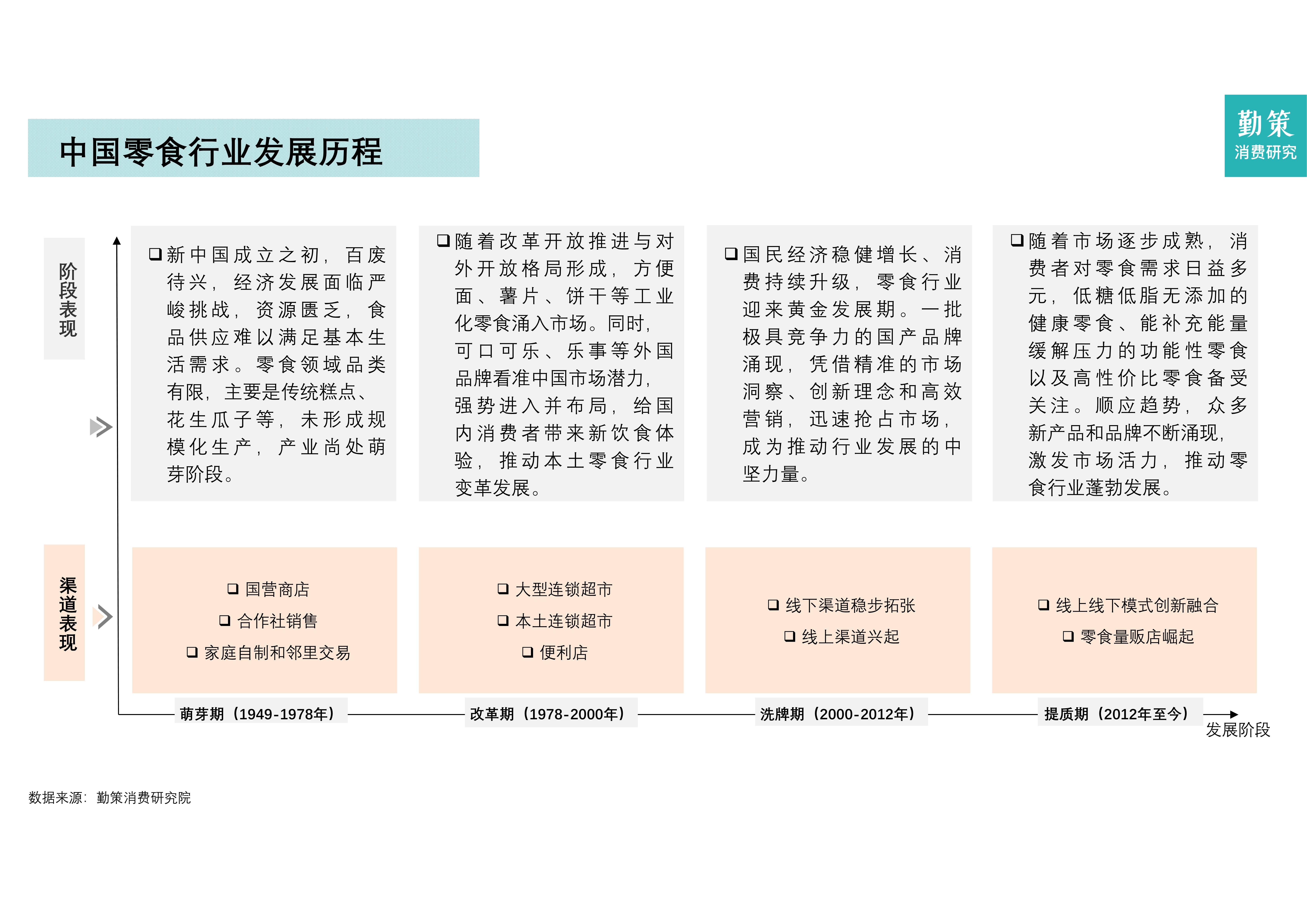 2025年中国生物医药材料中游产品市场现状――冠状动脉支架 药物洗脱支架占主导地位【组图】