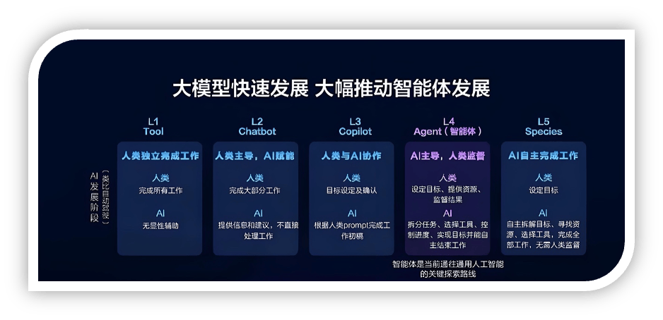 电子行业：AI引领电子加速，推动中国经济高质量发展