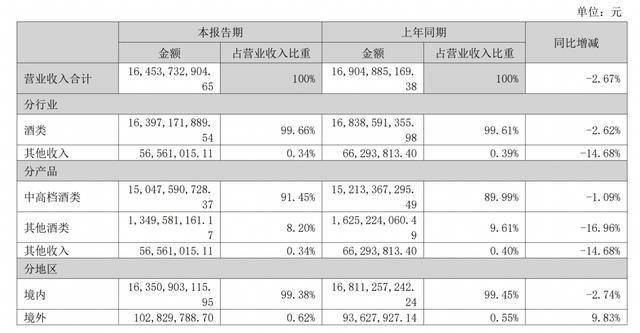 南方乳业闯关北交所，超9成营收来自贵州，面临经销商管理风险