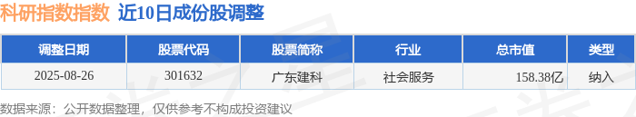 广东建科（301632）新股概览，8月1日开始网上申购